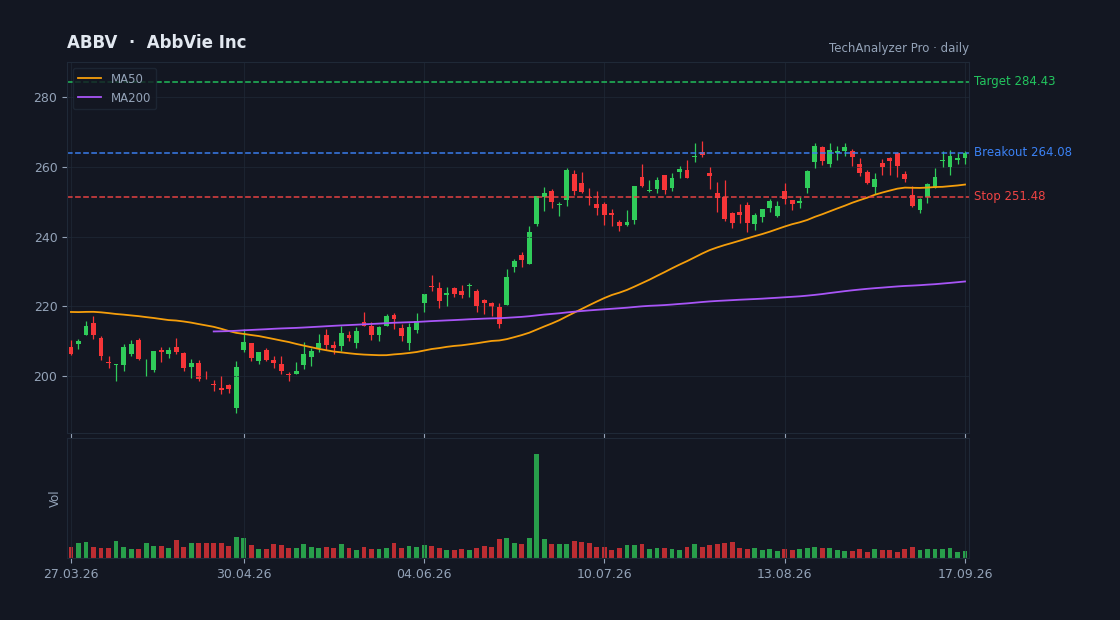 ABBV chart